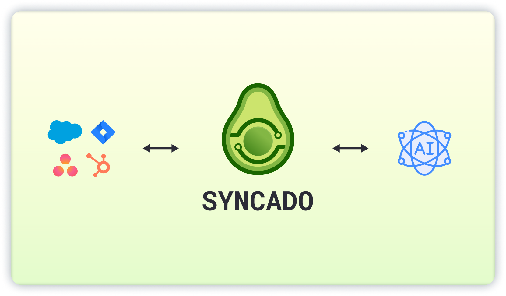 syncado integration tech